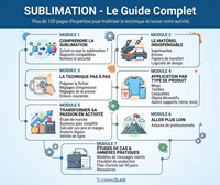 ebook pour sublimation