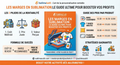 LES MARGES EN SUBLIMATION : LE GUIDE ULTIME POUR BOOSTER VOS PROFITS